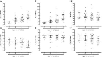 Hypomimia in Parkinson's Disease: What Is It Telling Us?